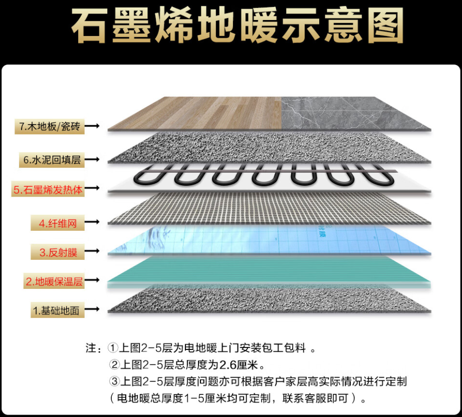 江油市 石墨烯电地暖公司哪家好？施工质量核心标准